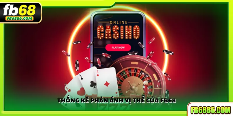 Thống kê phản ánh vị thế của FB68